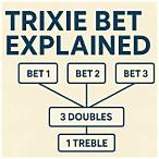 what is a trixie bet